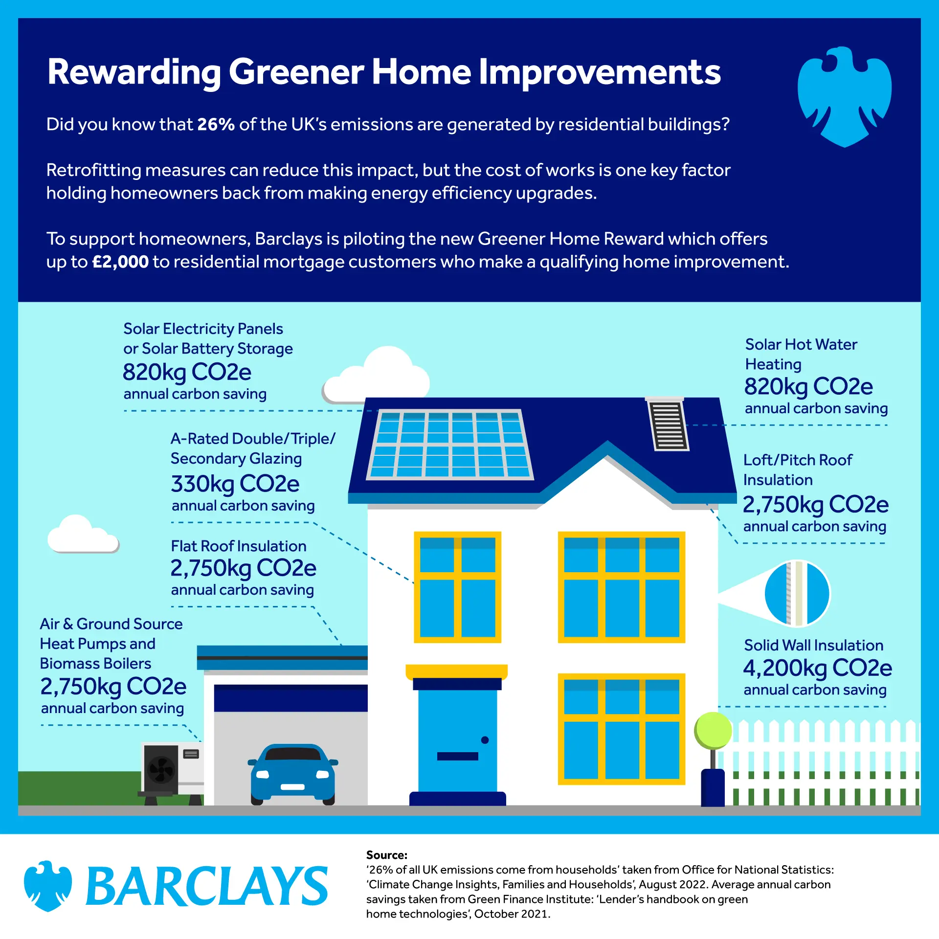 barclays mortgage solar panels - What is Barclays current variable mortgage rate
