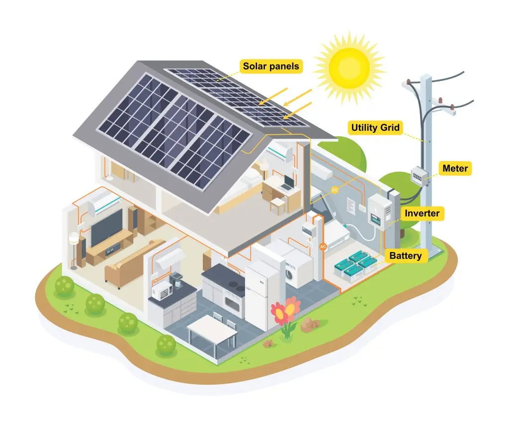 consumers energy solar buy back program - What is buy back rate solar