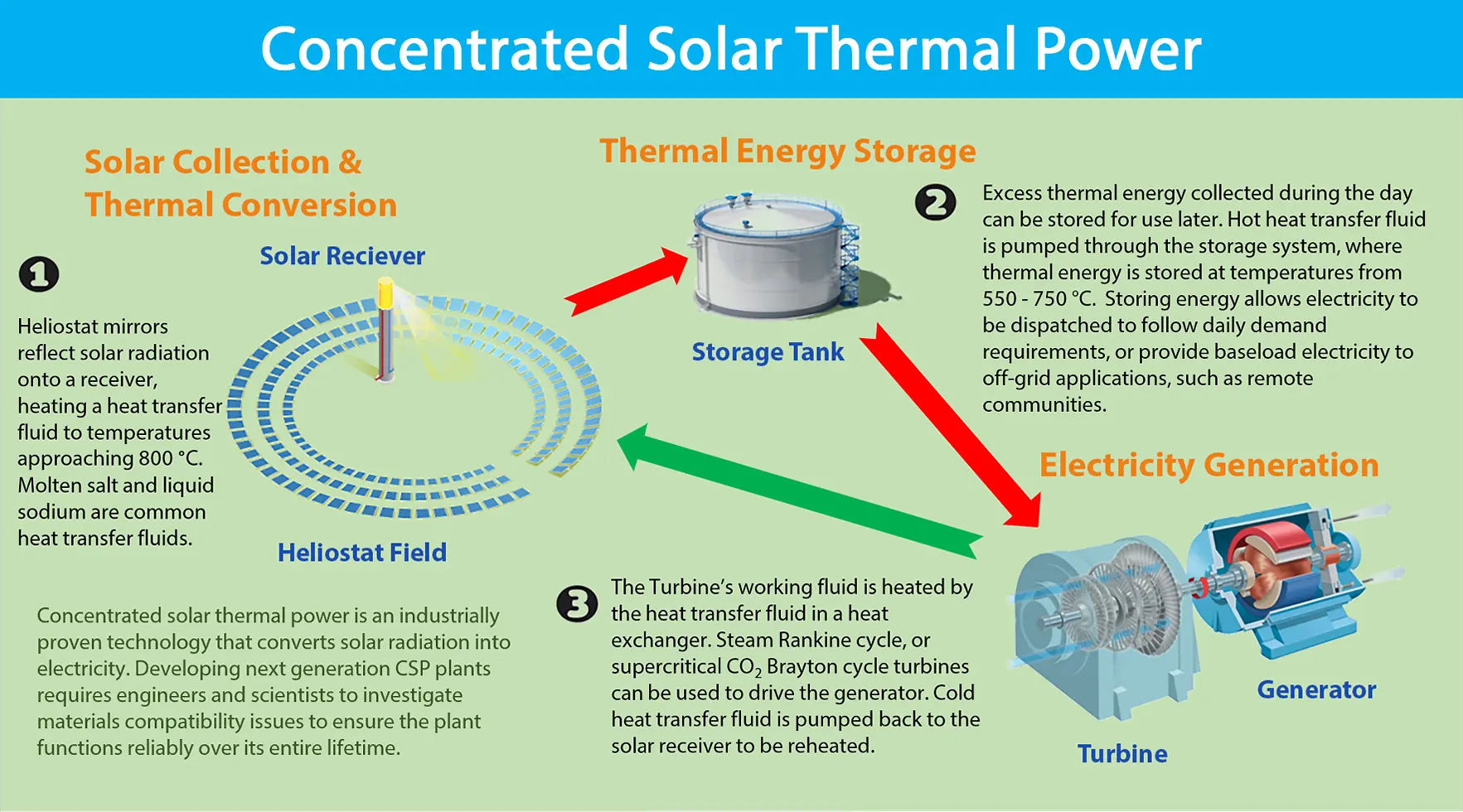 concentrated solar energy applications in materials science and metallurgy - What is concentrated solar energy in materials processing