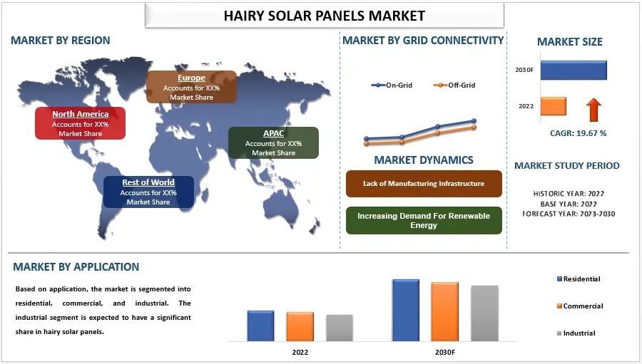 hairy solar panels - What is hairy solar panels