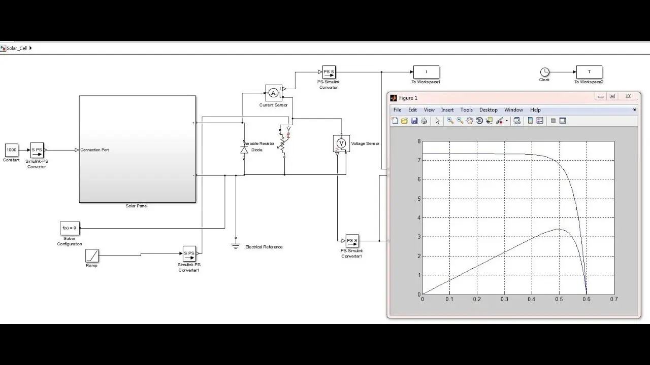 solar panel simulation in matlab - What is modeling of photovoltaic systems using Matlab