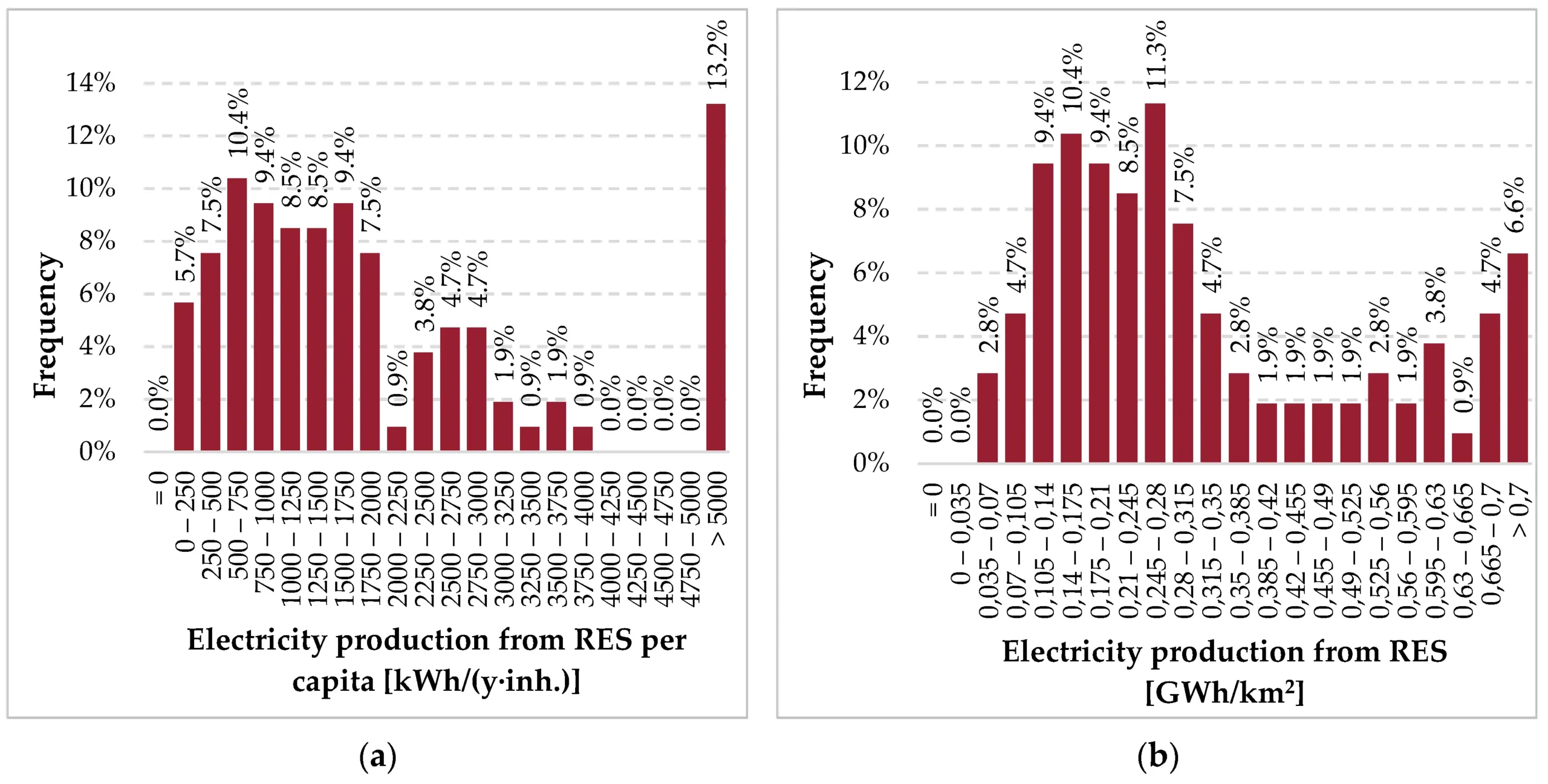 La importancia del análisis de datos en la energía solar - What is solar analysis solar energy data analysis - What is solar analysis