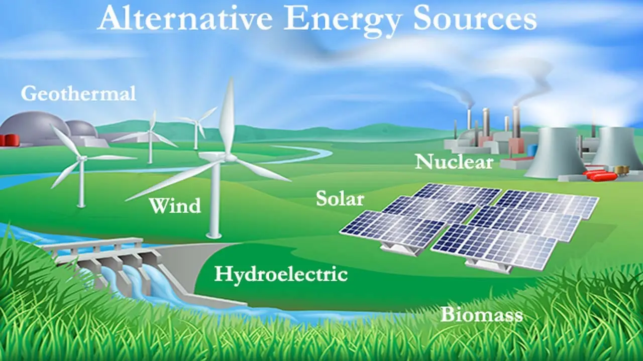 solar wind and water energy - What is solar wind and water energy