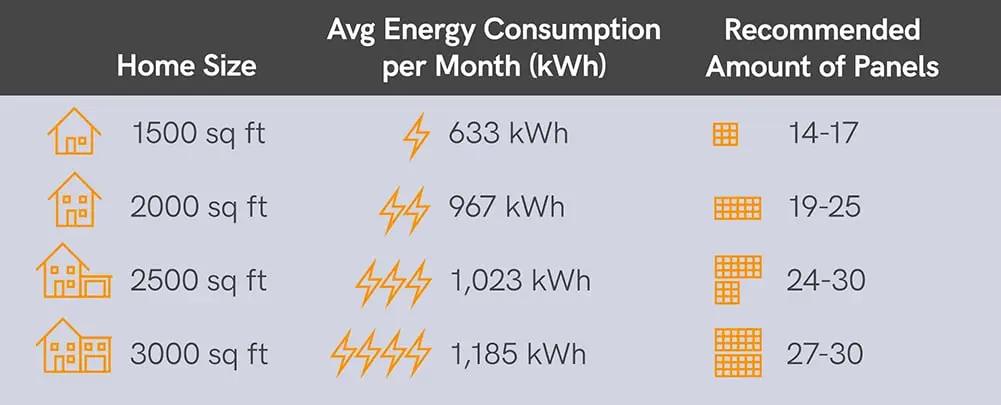 solar panel area per kw - What is the area of 5kW solar panels