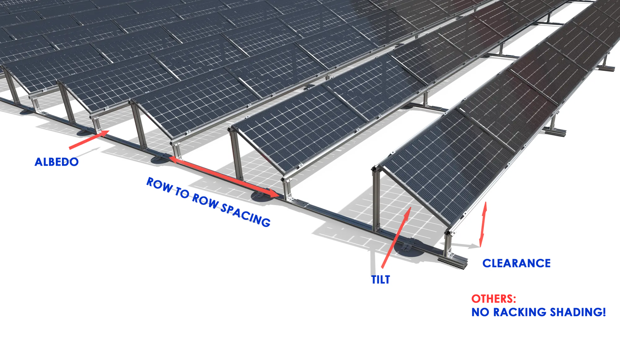 solar panel clearance - What is the area required for solar panels