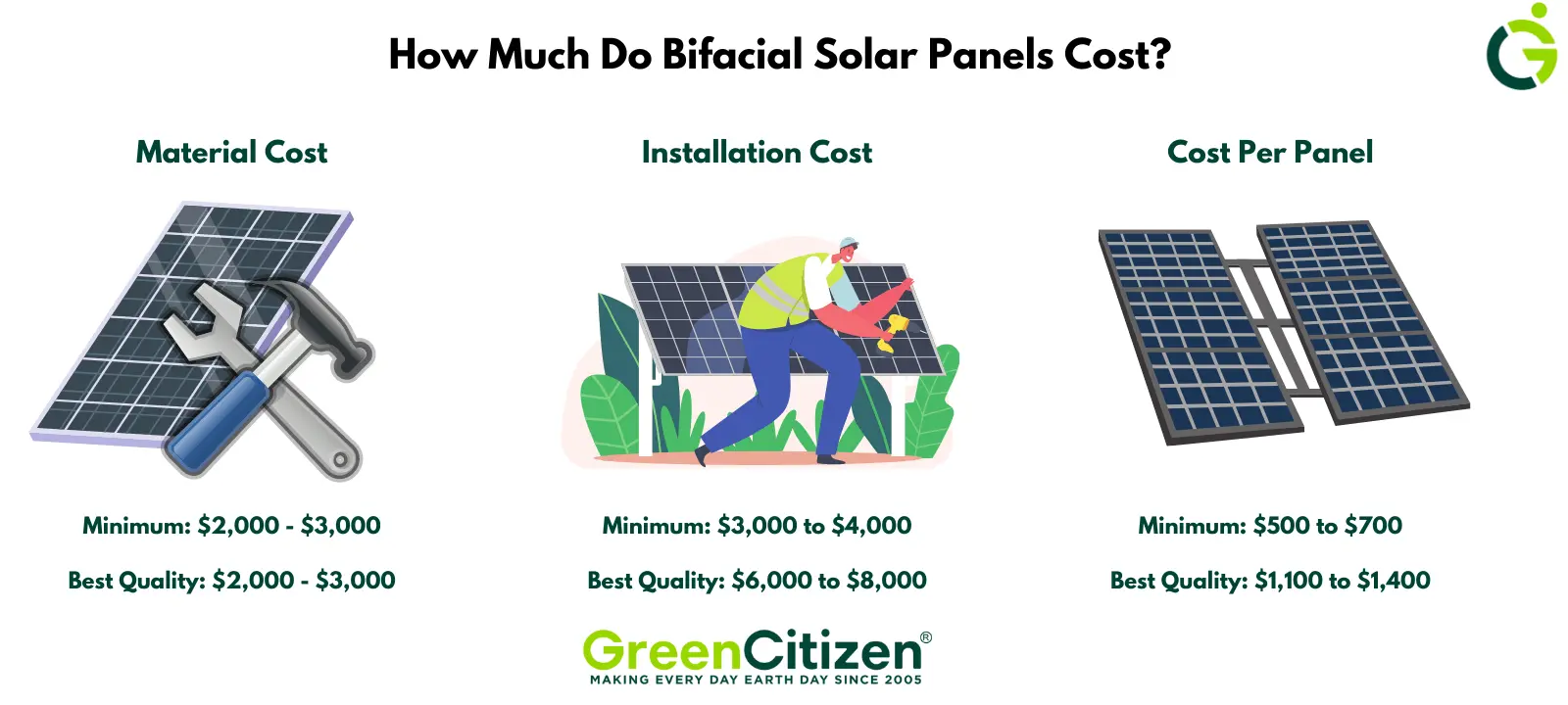 best bifacial solar panels - What is the best angle for bifacial solar panels