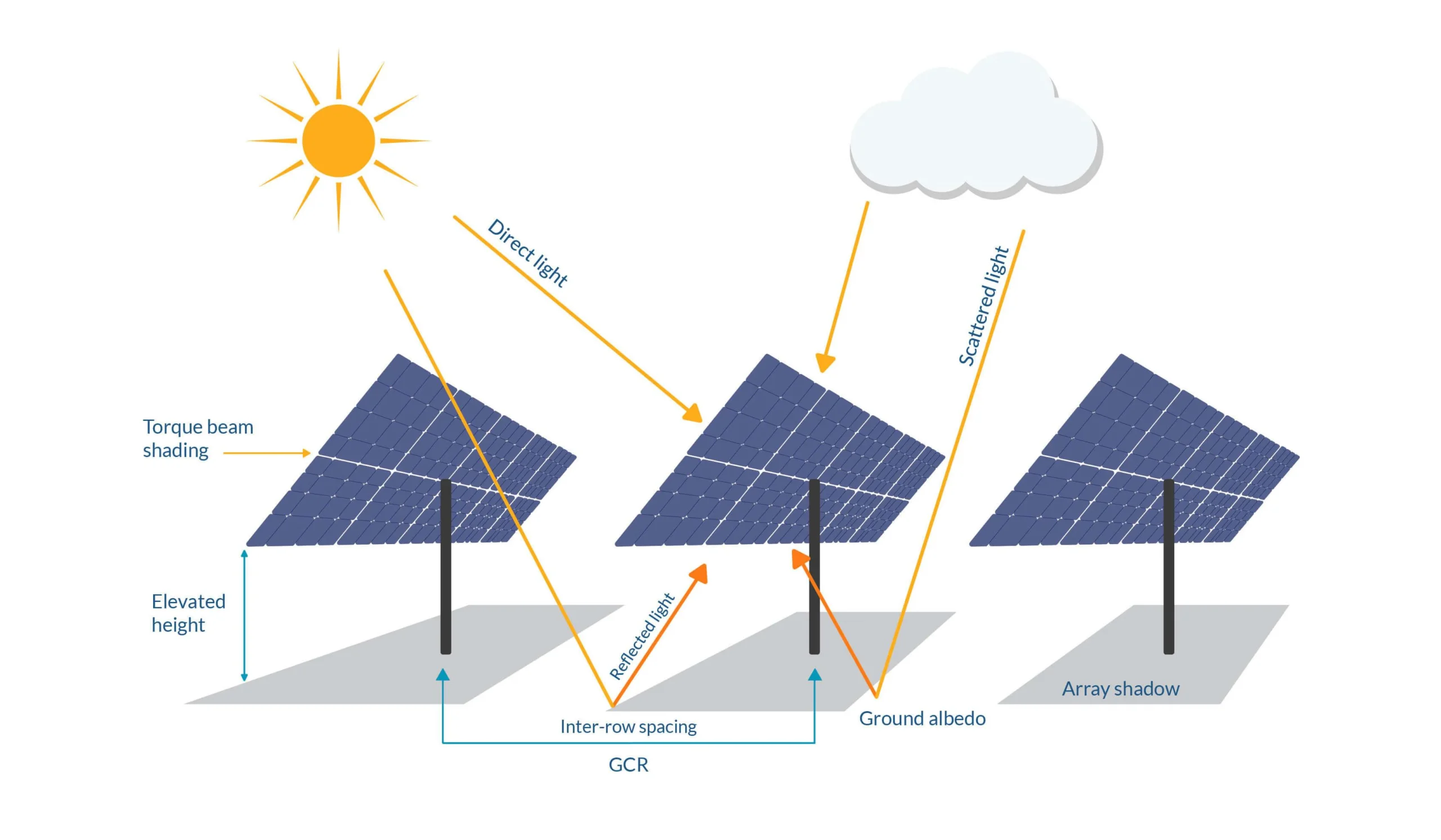 bifacial solar panels bifaciality factor - What is the Bifaciality factor of PVsyst