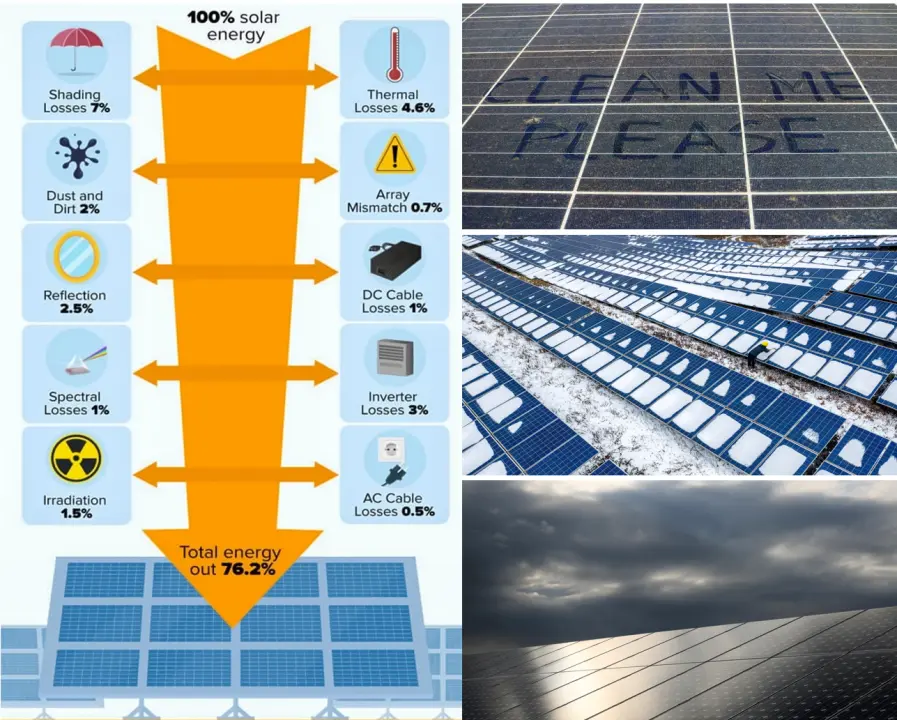 challenges in solar energy - What is the biggest obstacle to solar energy