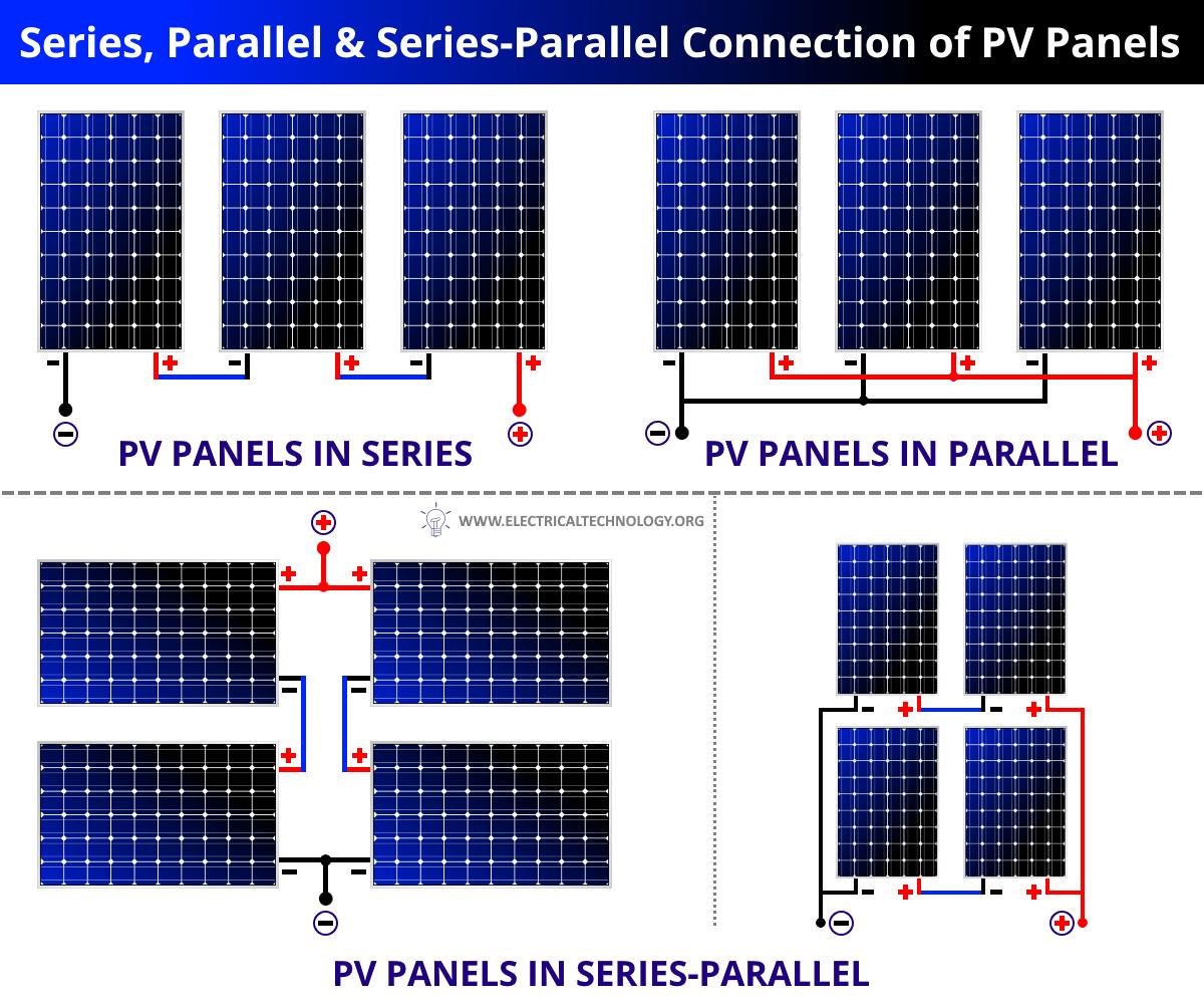 parallel and series connection of solar panels - What is the conclusion about series and parallel connection of solar panels