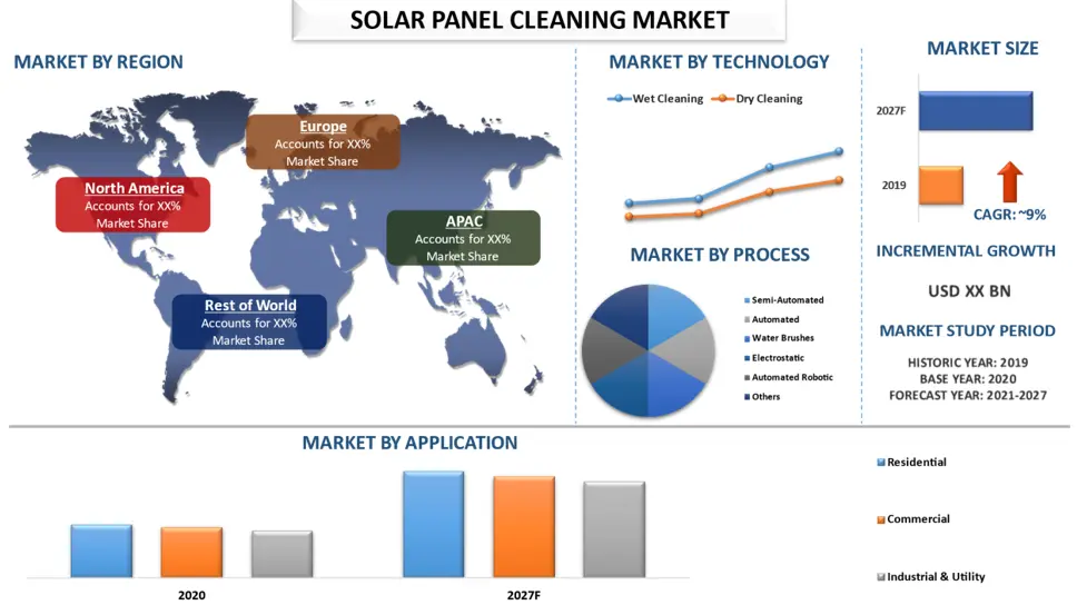 El mercado de limpieza de paneles solares en Asia Pacífico - What is the demand for solar panel cleaning asia pacific solar panel cleaning market - What is the demand for solar panel cleaning
