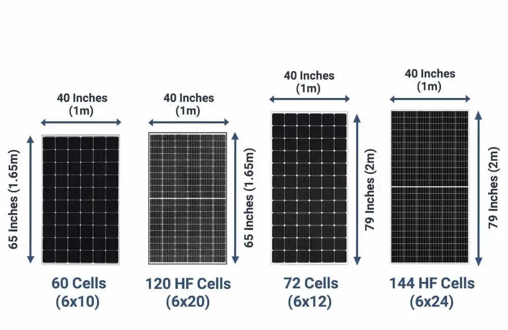 60 cell solar panel size - What is the difference between 60 cell and 72 cell solar panels