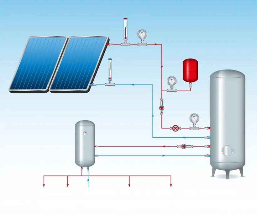 do solar panels only heat water - What is the difference between solar panels and solar hot water heating