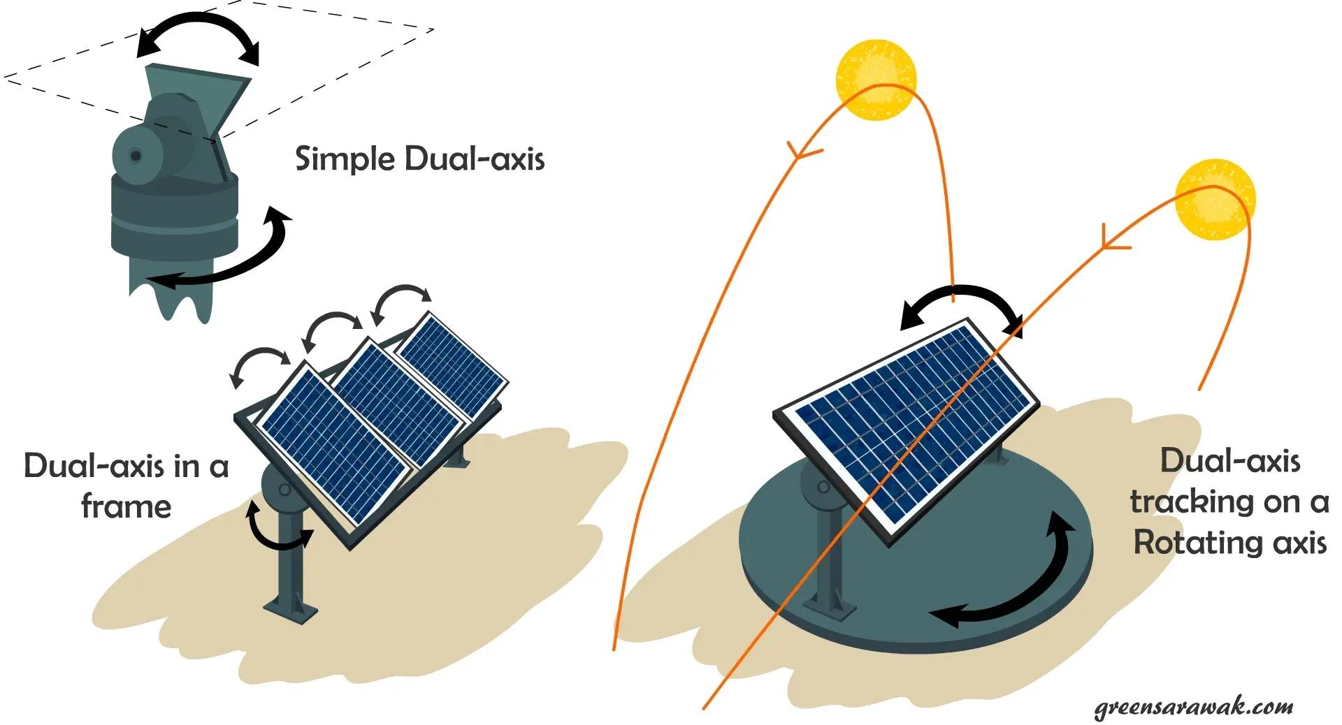 automatic solar panel tracking system - What is the disadvantage of automatic solar tracker