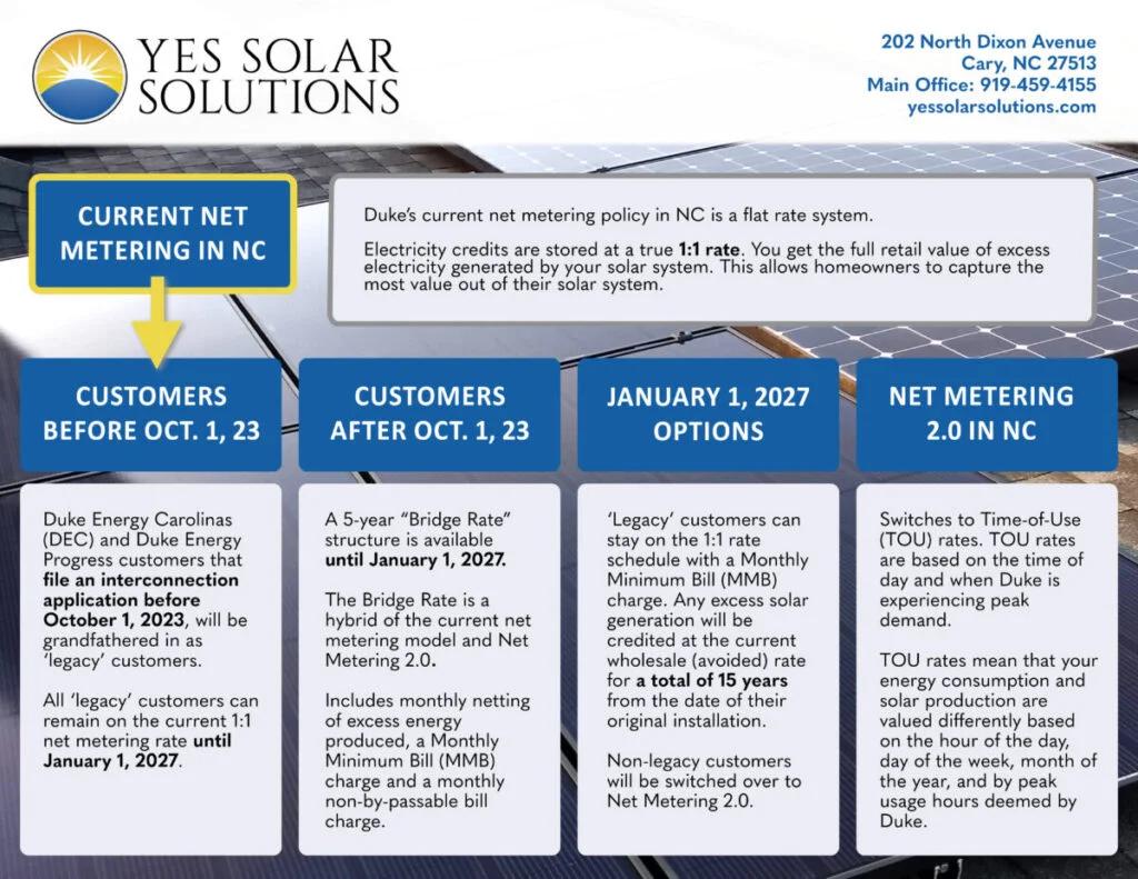 duke energy progress solar program - What is the Duke Energy solar program in Indiana