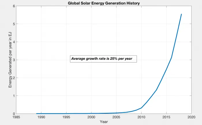 economics of solar panels - What is the economics of photovoltaic