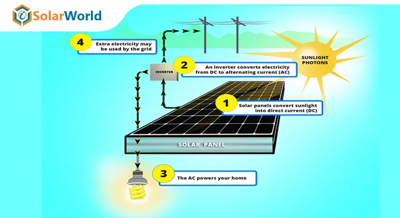how do solar cells produce energy - What is the electric field in a solar cell