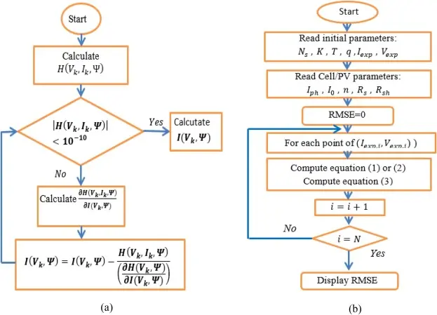 evolutionary algorithms solar energy - What is the evolutionary method of optimization