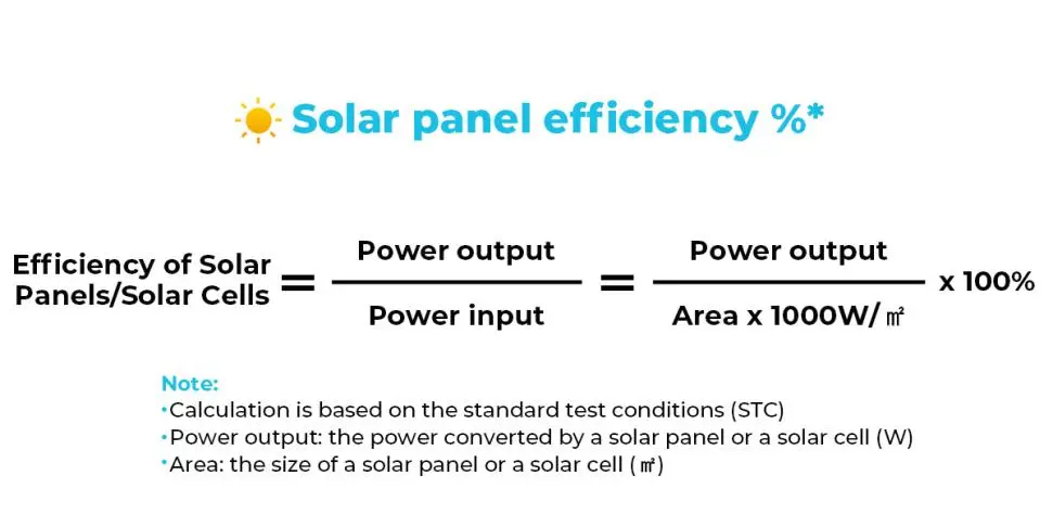 solar panel equations - What is the formula for the solar cell
