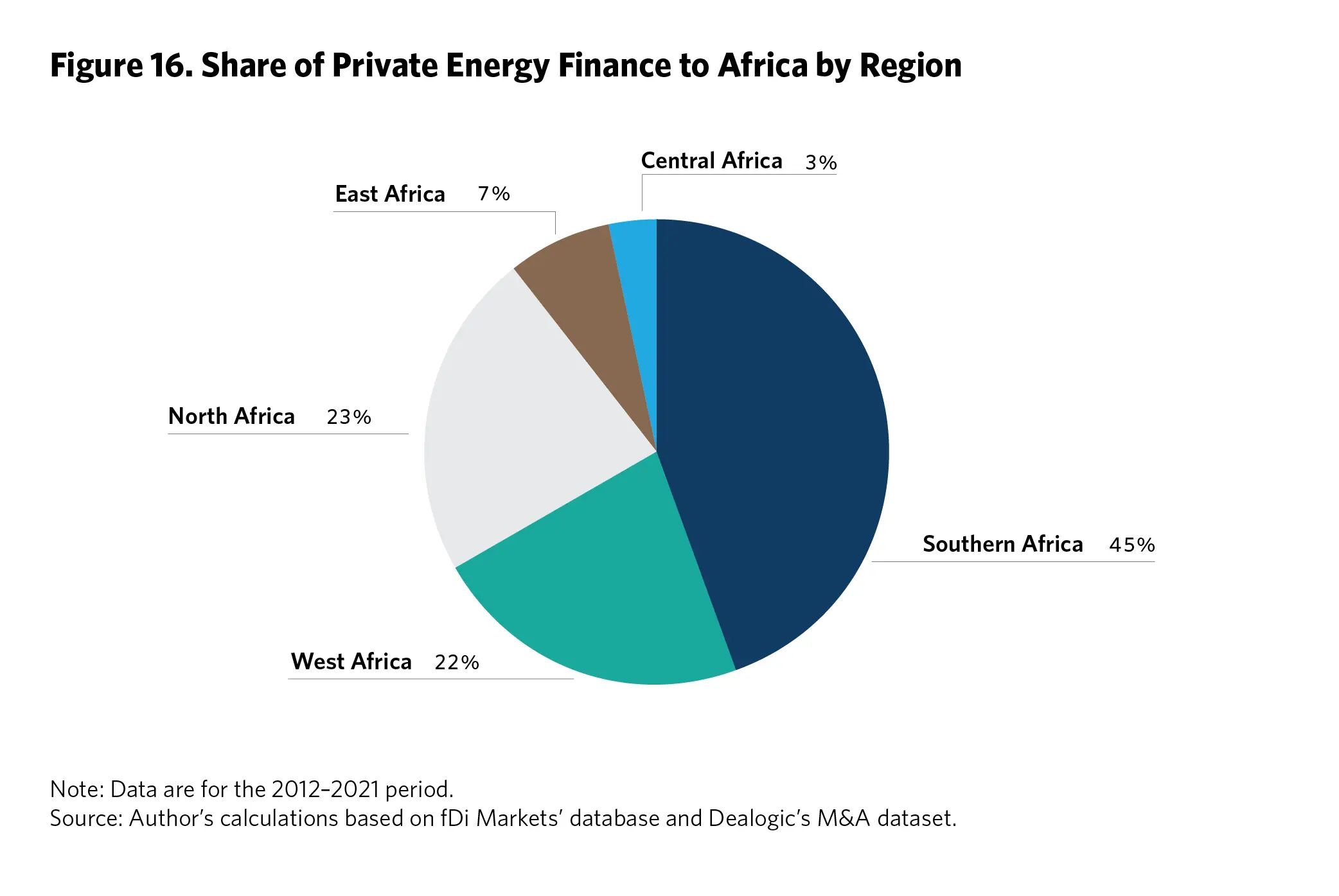 funding for solar energy projects in africa - What is the funding energy for Africa