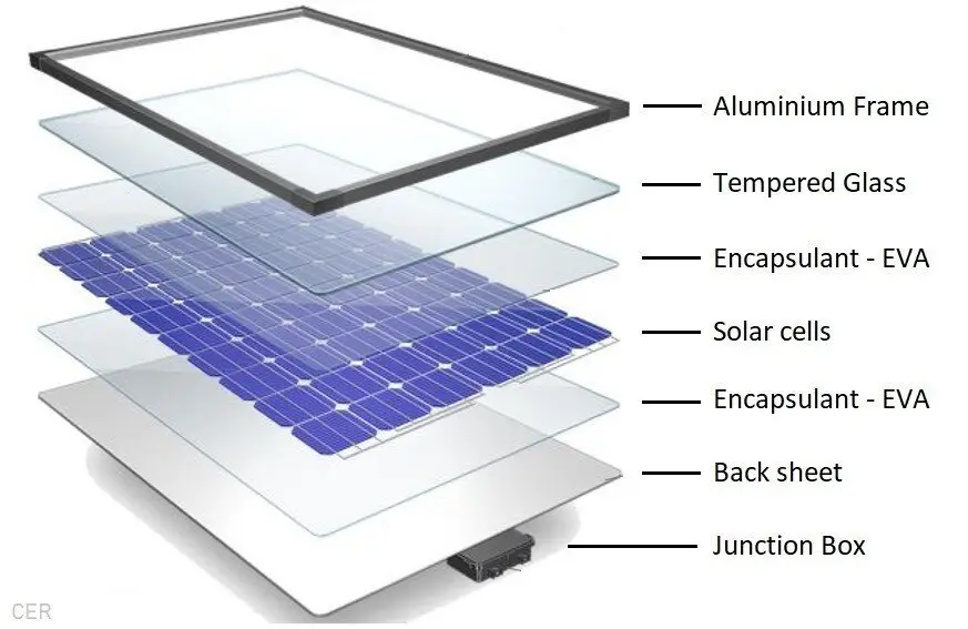 solar energy materials & solar cells impact factor - What is the impact factor of Solmat
