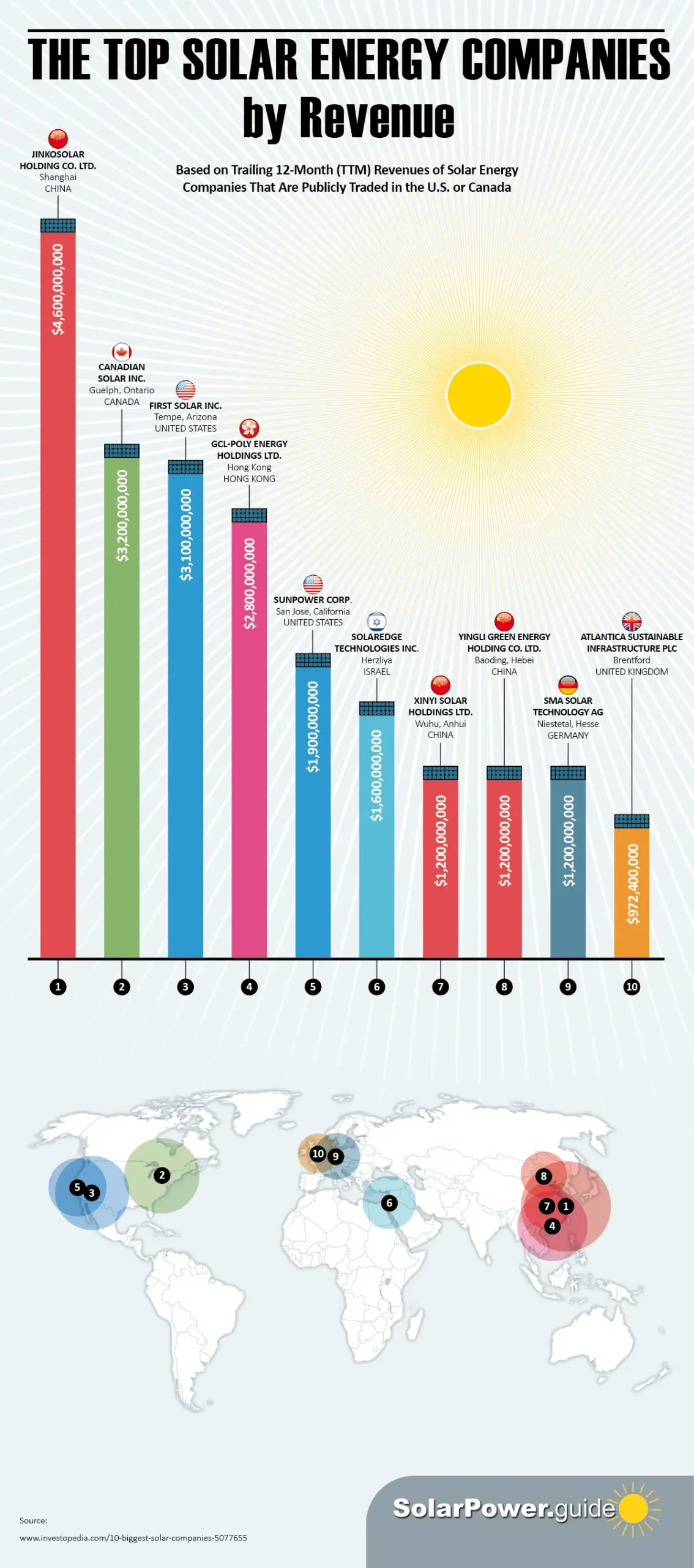 Los mayores instaladores de energía solar - What is the largest solar installers market share largest solar energy installers - What is the largest solar installers market share
