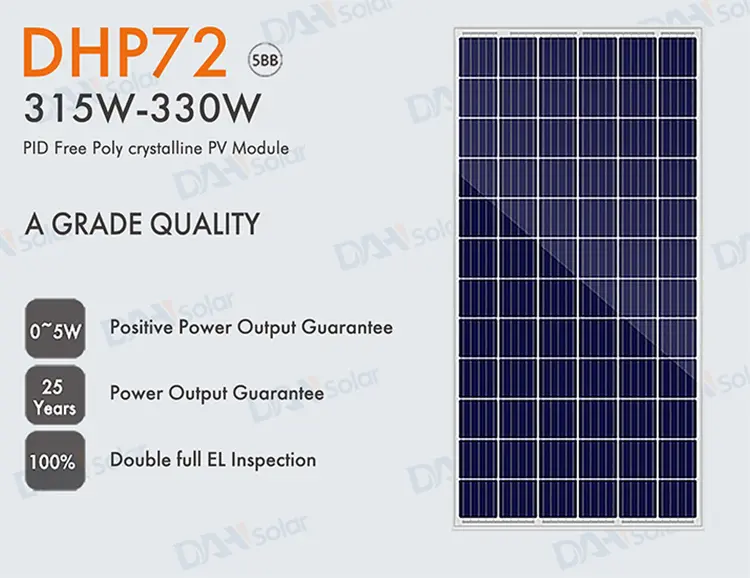 325w solar panel dimensions - What is the size of a 365 watt solar panel