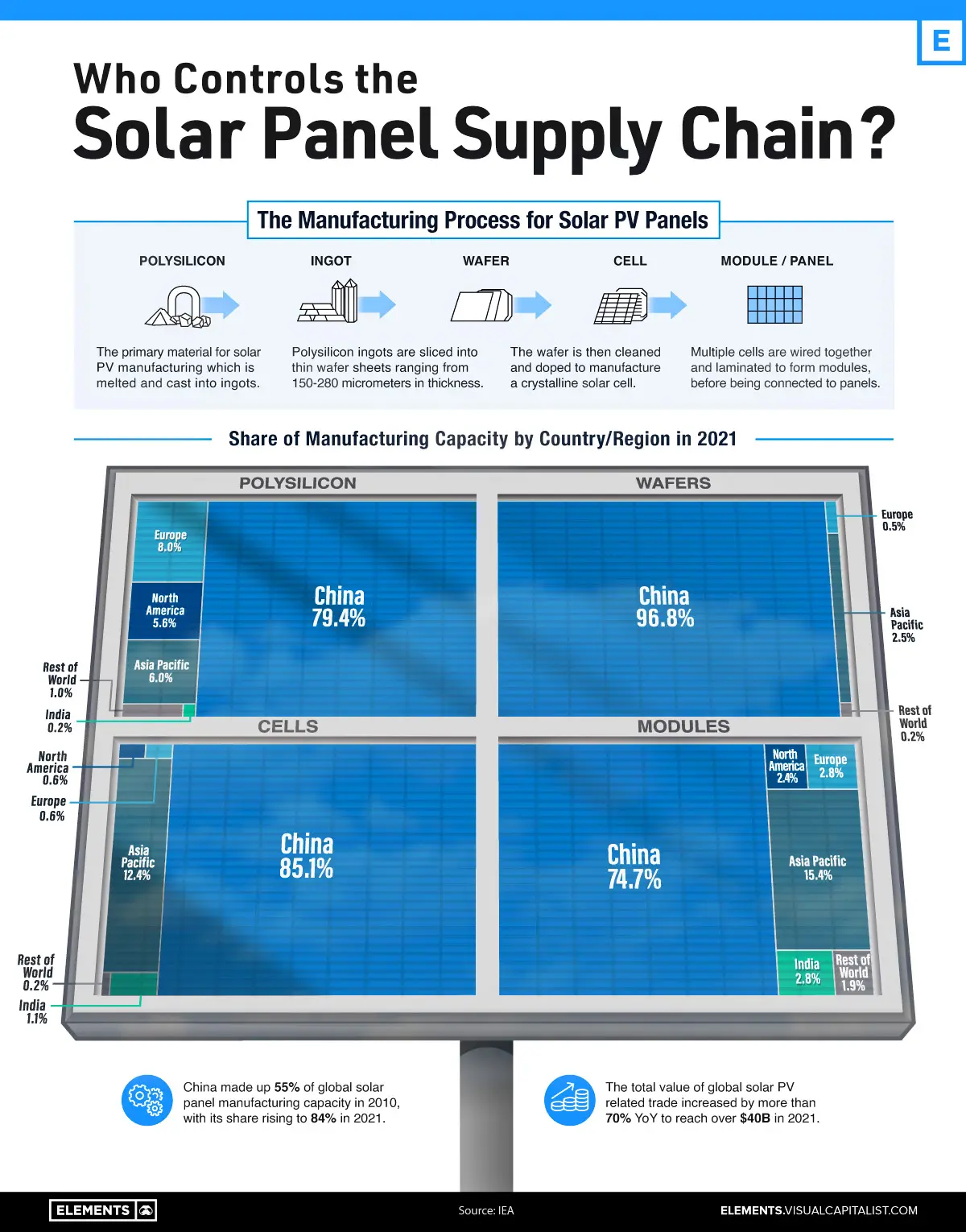 solar energy supply chain - What is the supply chain of renewable energy