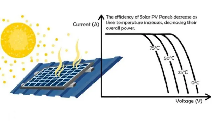 temperature sensor solar panel - What is the temperature sensor in a panel