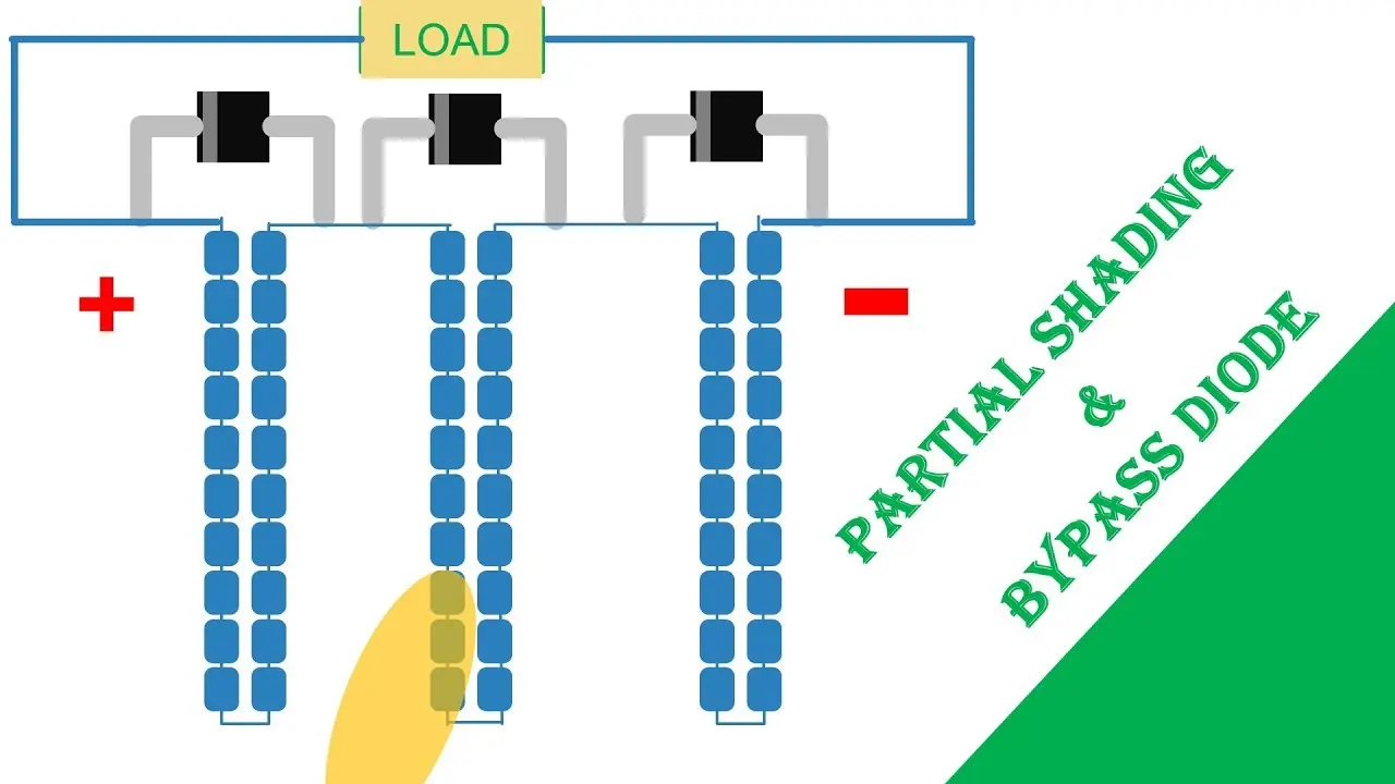 bypass diodes in solar panels - What is the voltage of a bypass diode solar panel