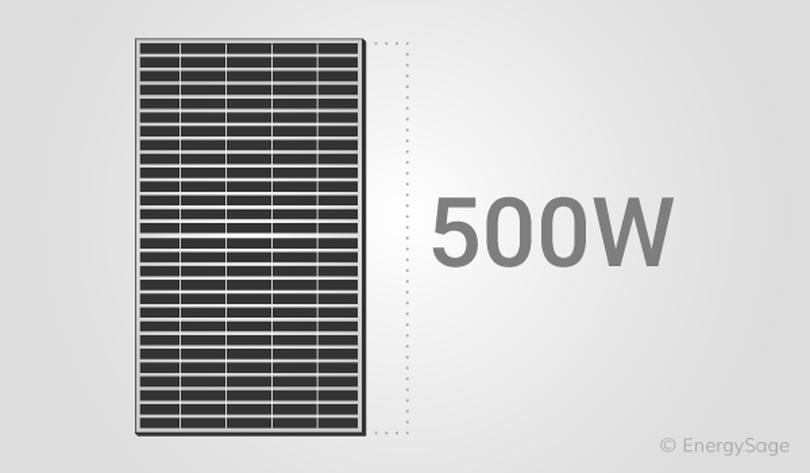 500 watt solar panel size - What size is a 550 kW solar panel