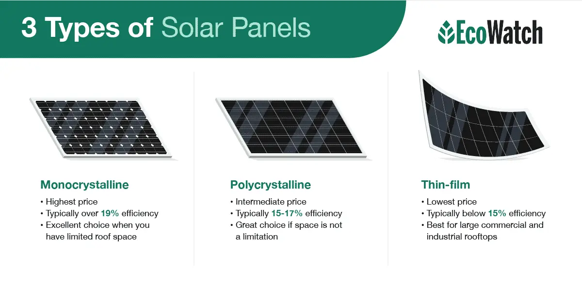 +best +solar +panel - Which is the best solar panel in the world