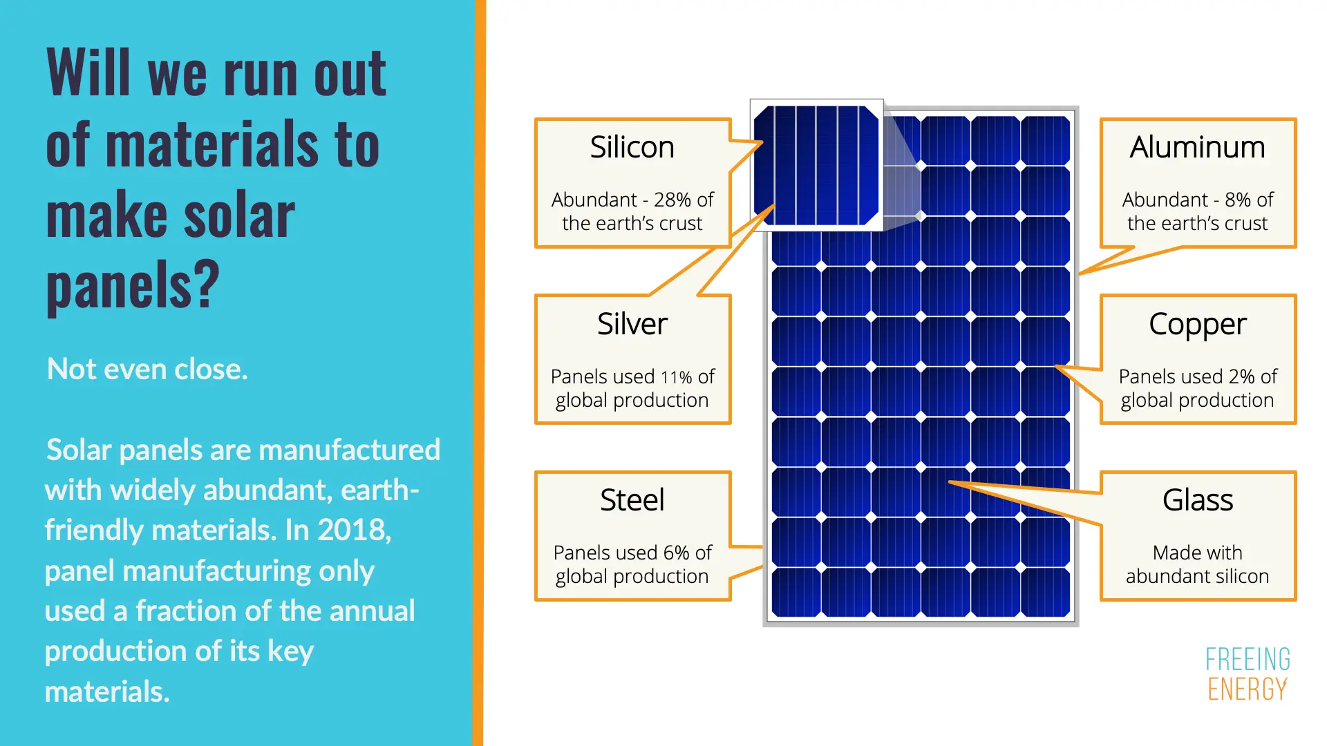 solar energy and materials - Which materials are source of solar energy