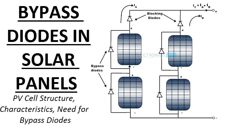 solar panels with bypass diodes - Which solar panels have bypass diodes