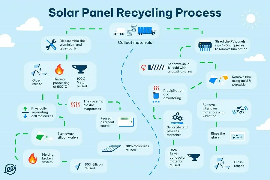 eco experts solar panels - Who are eco experts
