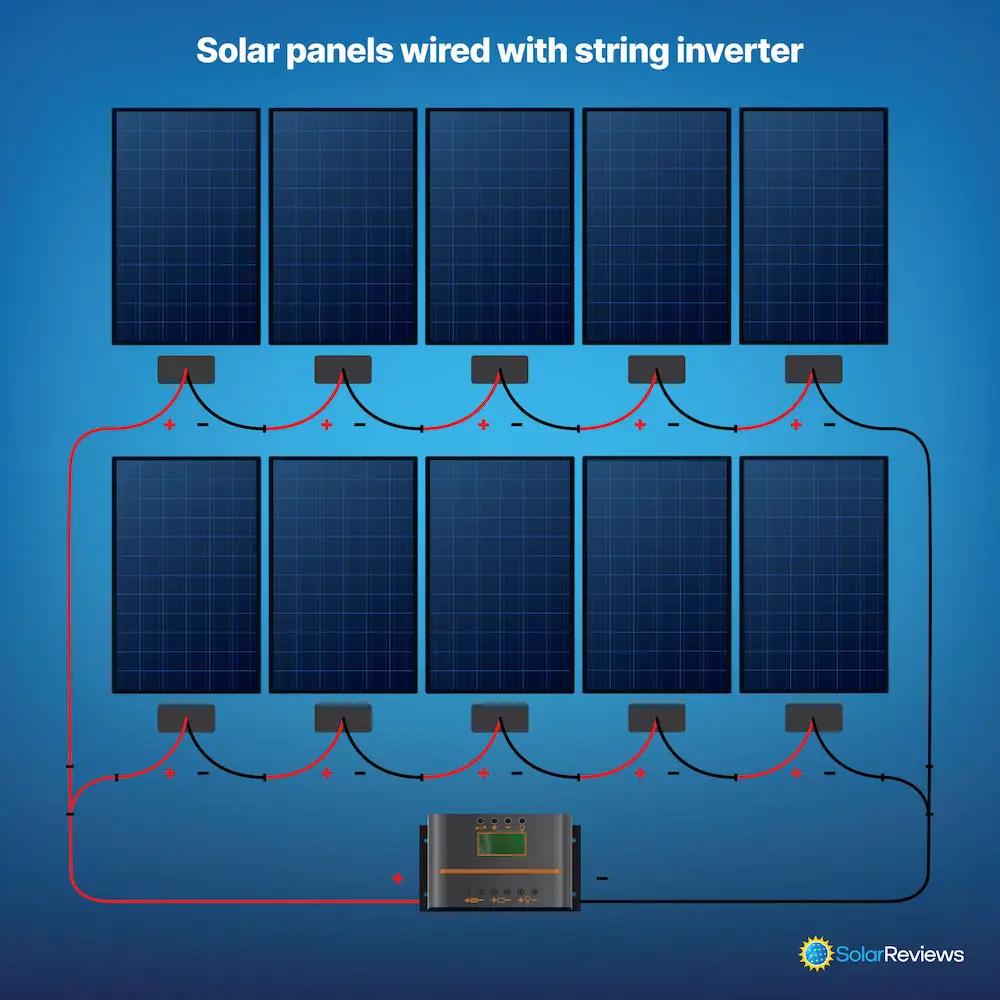 connecting solar panel in series voltage drop - Why does solar panel voltage drop when connected to load